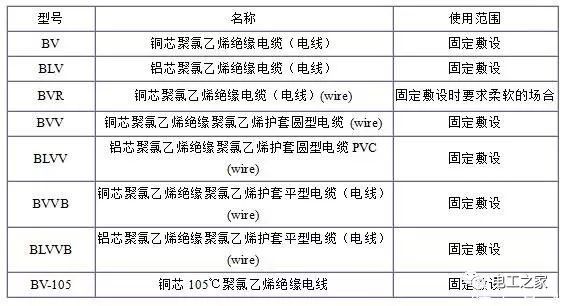BV、BLV、BVR、BVVB、BVV電纜規(guī)格表