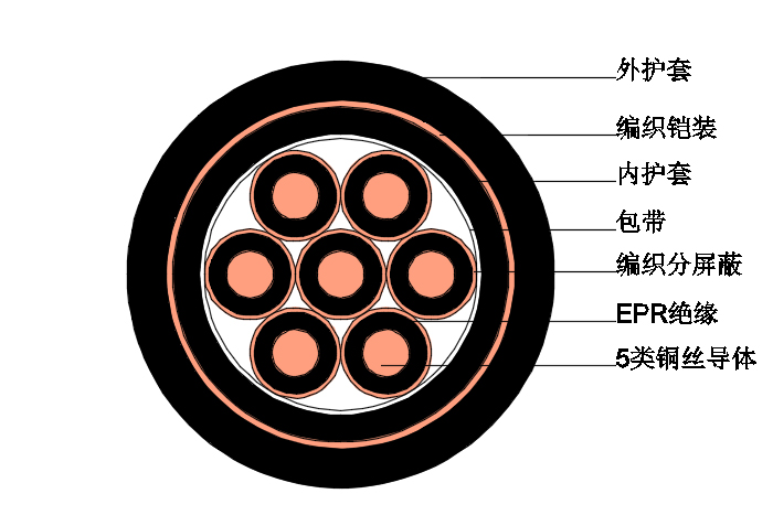 船用控制電纜 船用控制電纜